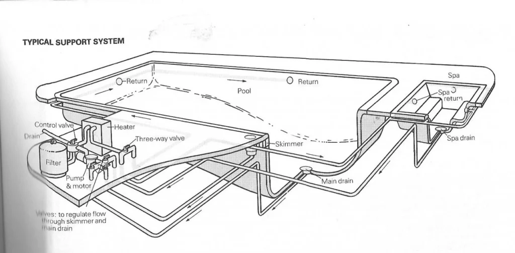 Where to Install Pool Check Valve
