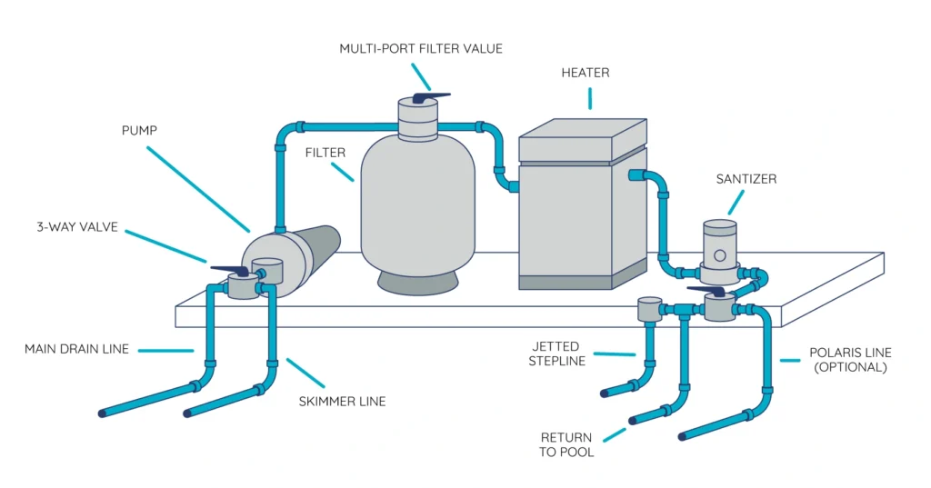 Where to Install Pool Check Valve: A Full Poll Valve Guide | 5d87f138 aa53 46aa 9ee7 c91fc153c4b7 1749979799