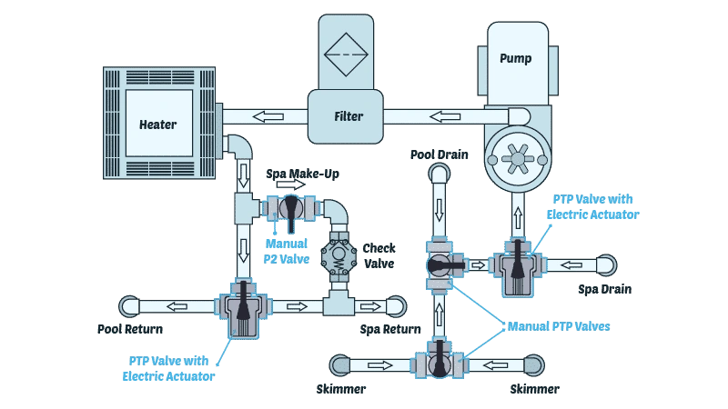 Where to Install Pool Check Valve