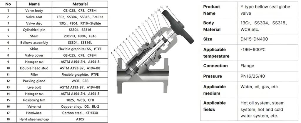Y Type Bellow Seal Globe Valve Manual Flange and Butt Welded Y Type Bellow Seals Globe Valve