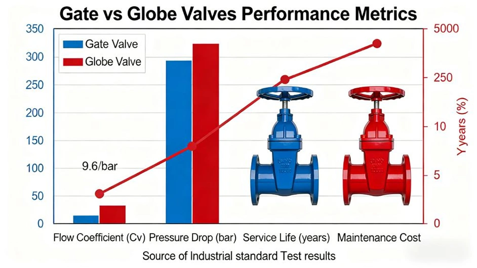 Gate vs Globe Valves: A Comprehensive Technical Comparison for Industrial Applications